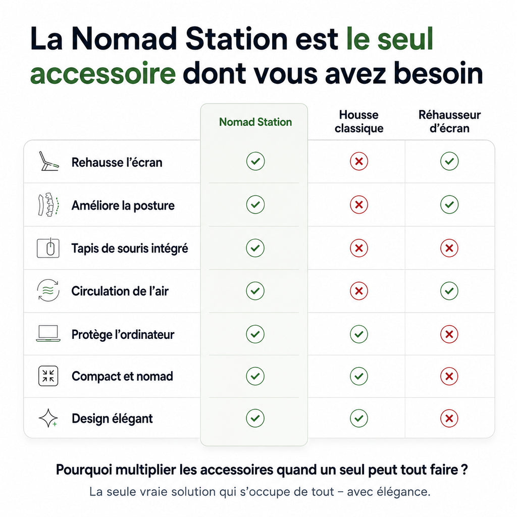 Comparatif Nomad Station 3 accessoires en un