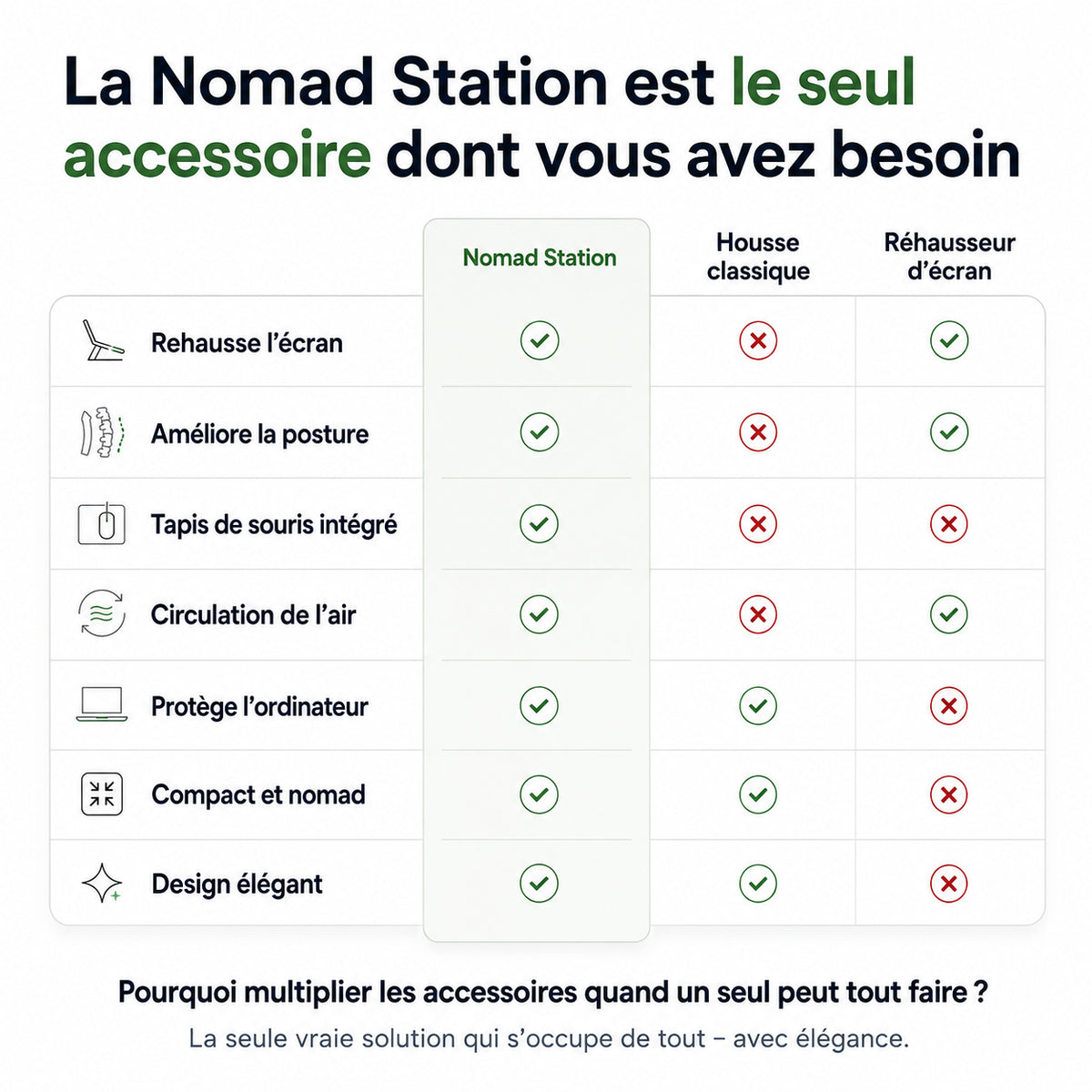 Comparatif Nomad Station 3 accessoires en un
